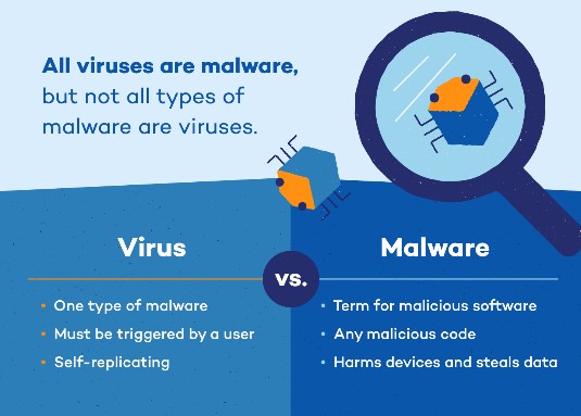 تفاوت ویروس و بدافزار