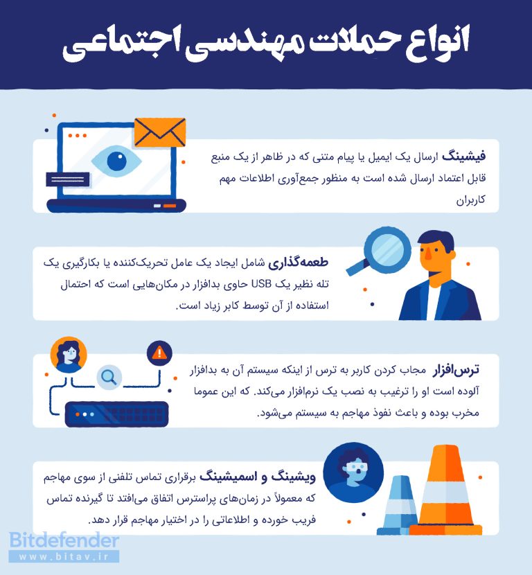 انواع حملات مهندسی اجتماعی