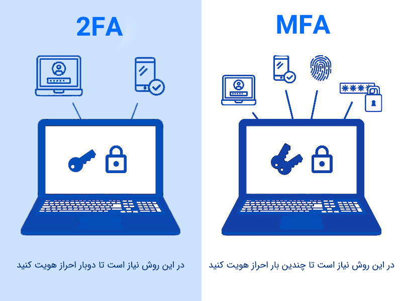 تفاوت 2fa با mfa