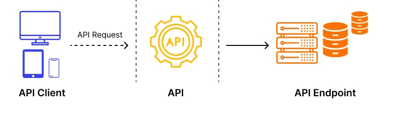 تعریف API Endpoint
