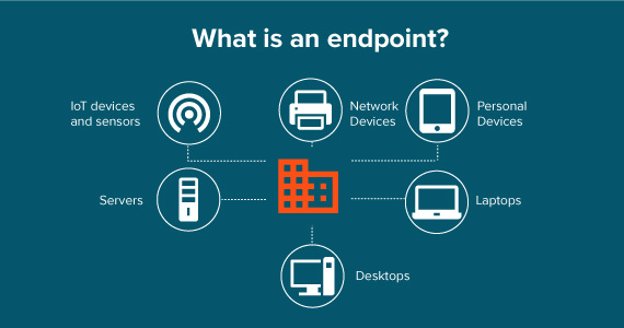endpoint چیست؟