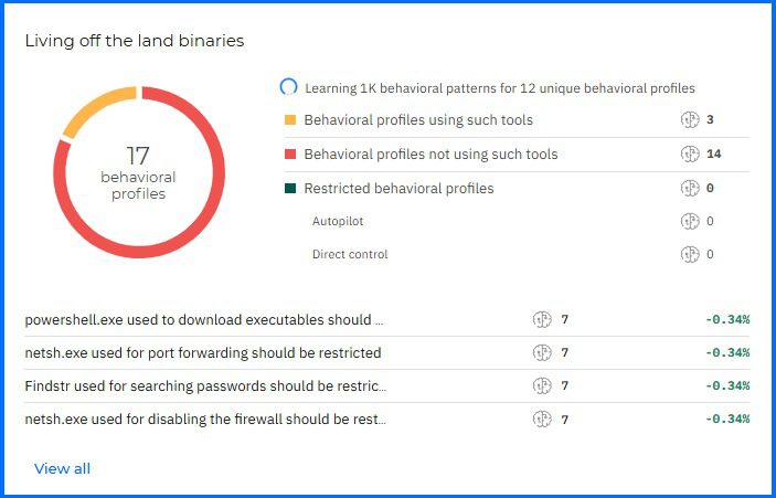 پنل تعاملی جدید در داشبورد PHASR