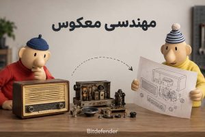 مهندسی معکوس