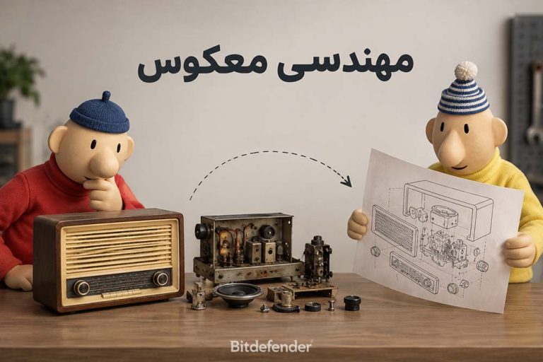 مهندسی معکوس